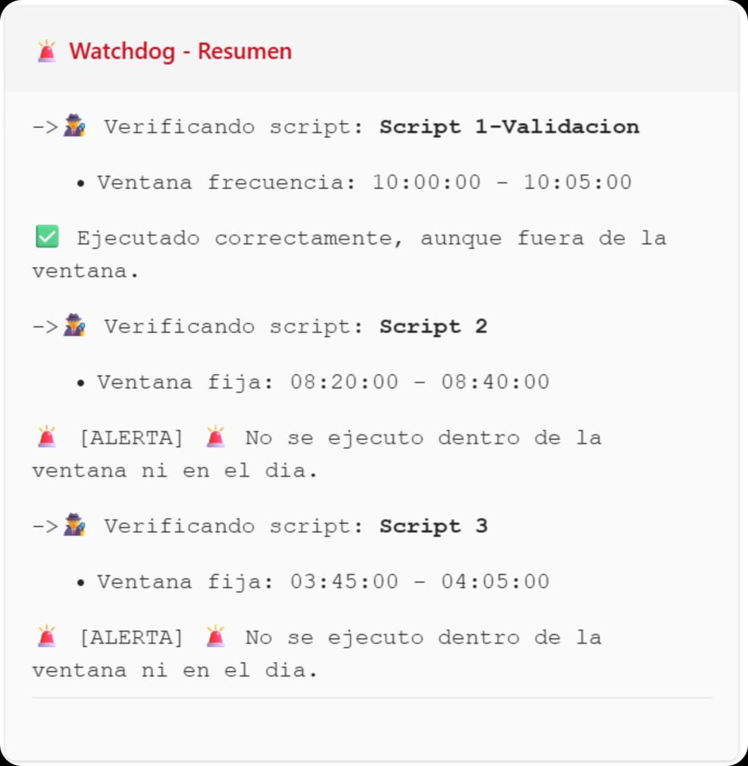 Alerta de Teams con resumen del bot y prioridad del incidente