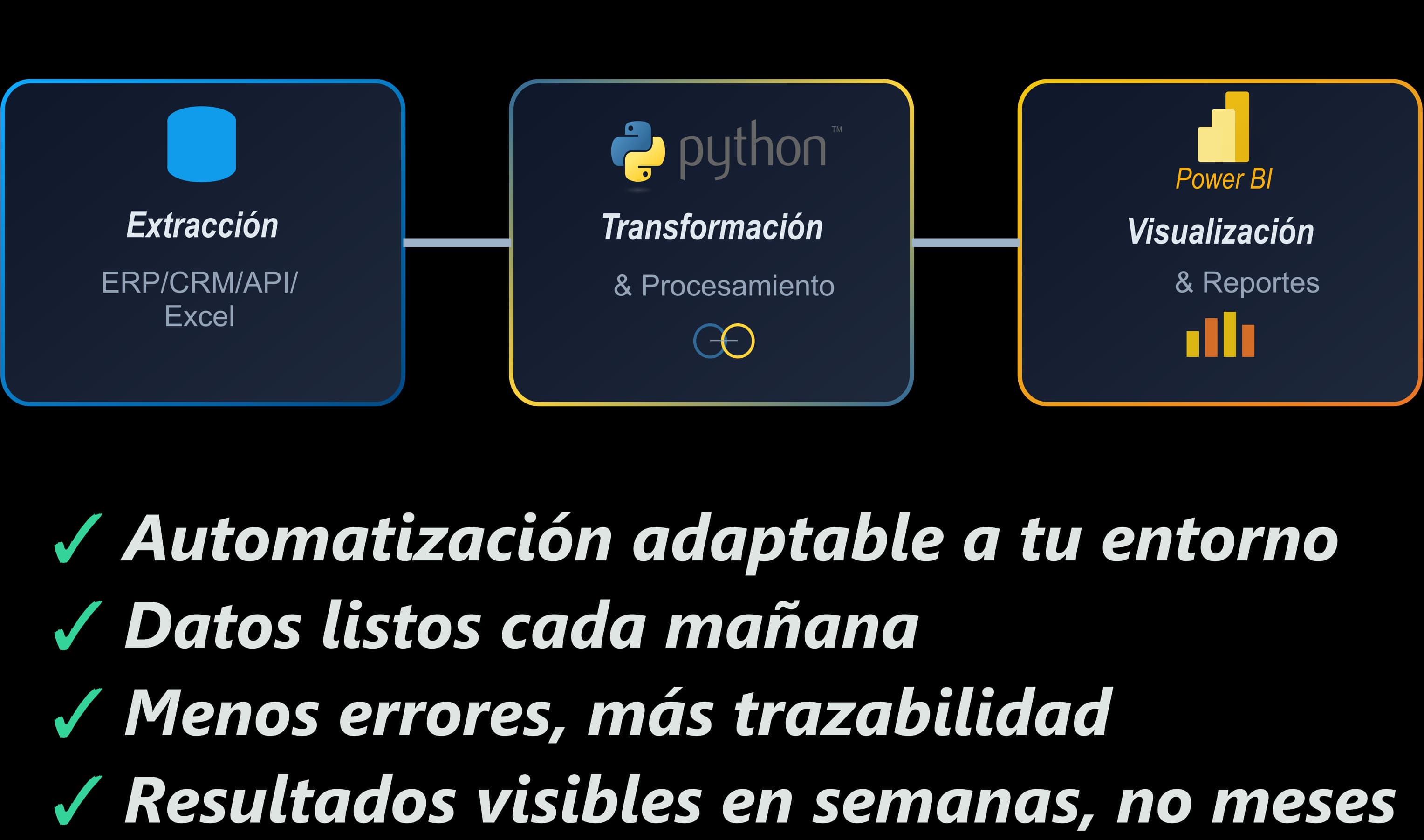 Vista previa del tablero ejecutivo